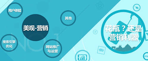如何建設出審美與營銷結合的網(wǎng)站